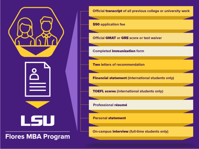 mba-application-infographic-fall-2018-01 (004)